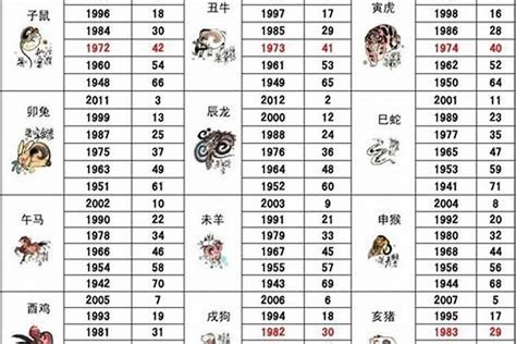 1990年生肖|1990年属什么生肖，和什么属相最配